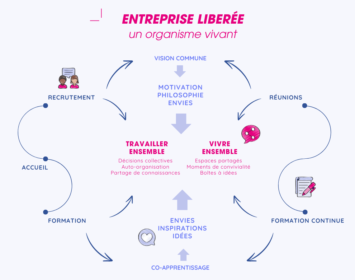Matoubrillant, entreprise liberée